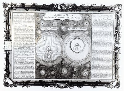 Mappa che raffigura i sistemi di orbita planetaria tolemaico e di Tycho Brahe (1546-1601), 1701 da English School